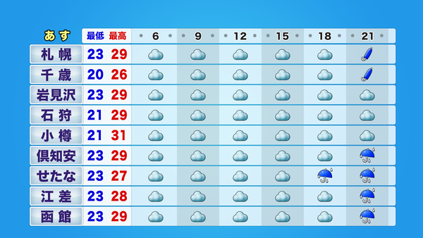 【あすの天気】7月15日（水）の北海道の天気　暑さと雨に警戒！　サムネイル