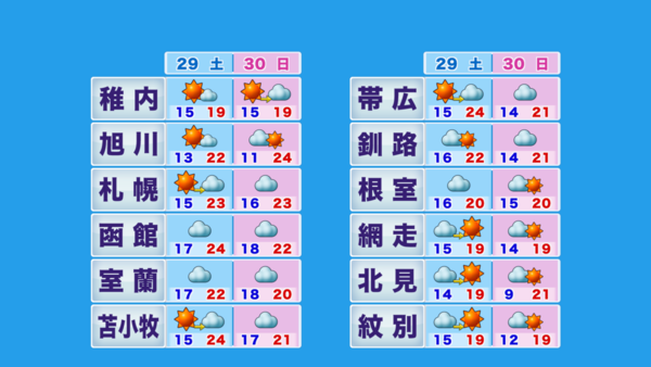 29日(土) 30日(日) 北海道の天気　サムネイル