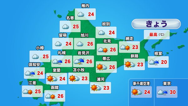 ９月８日（火）北海道の天気　サムネイル
