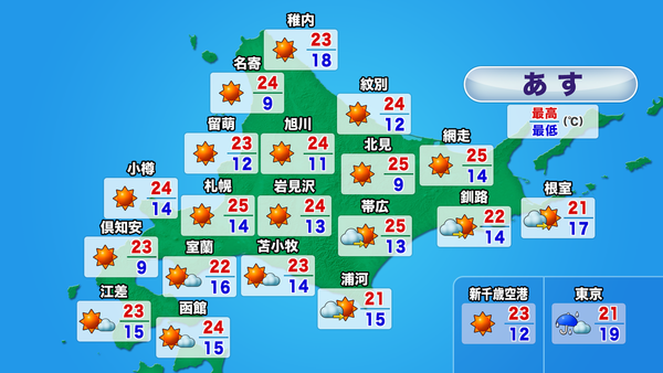 【あすの天気】秋晴れ　寒暖差に注意　　サムネイル