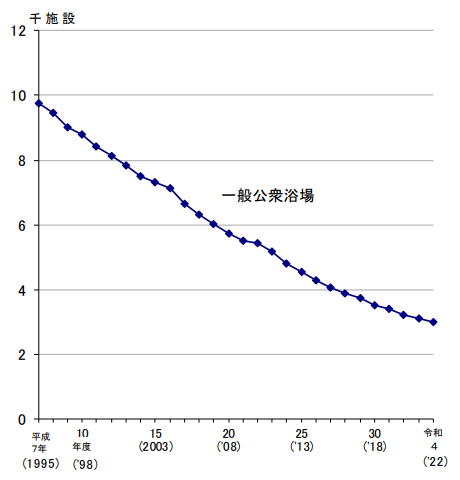 公衆浴場数.png