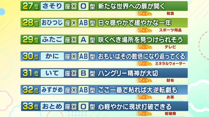 27～33位.png