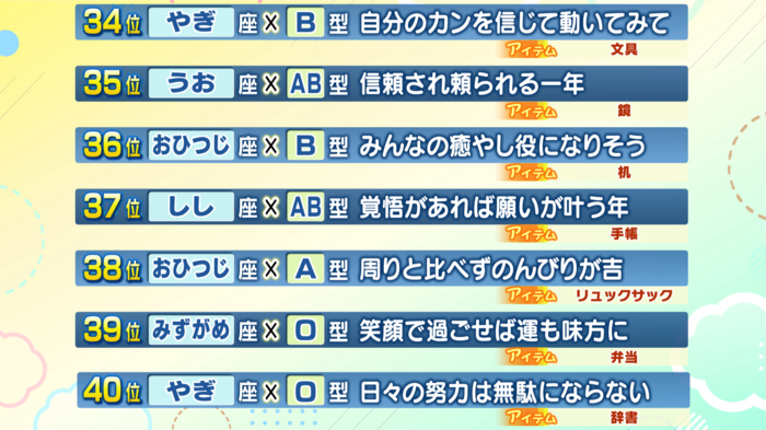 34～40位.png