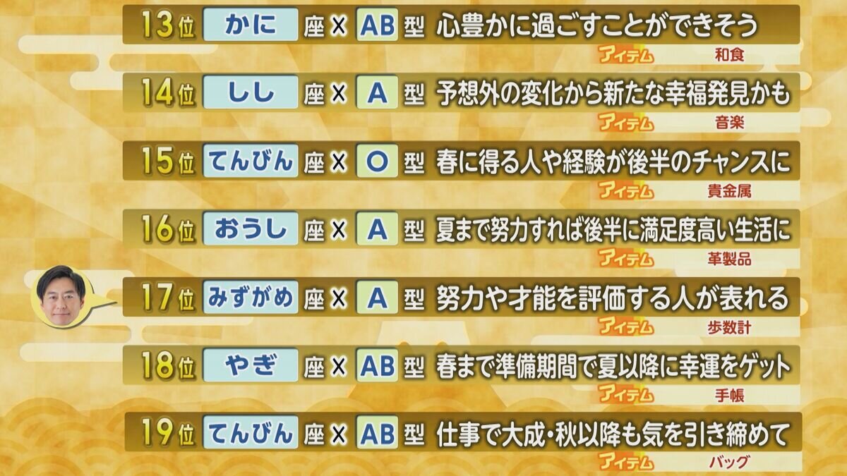 １３位～１９位.jpg