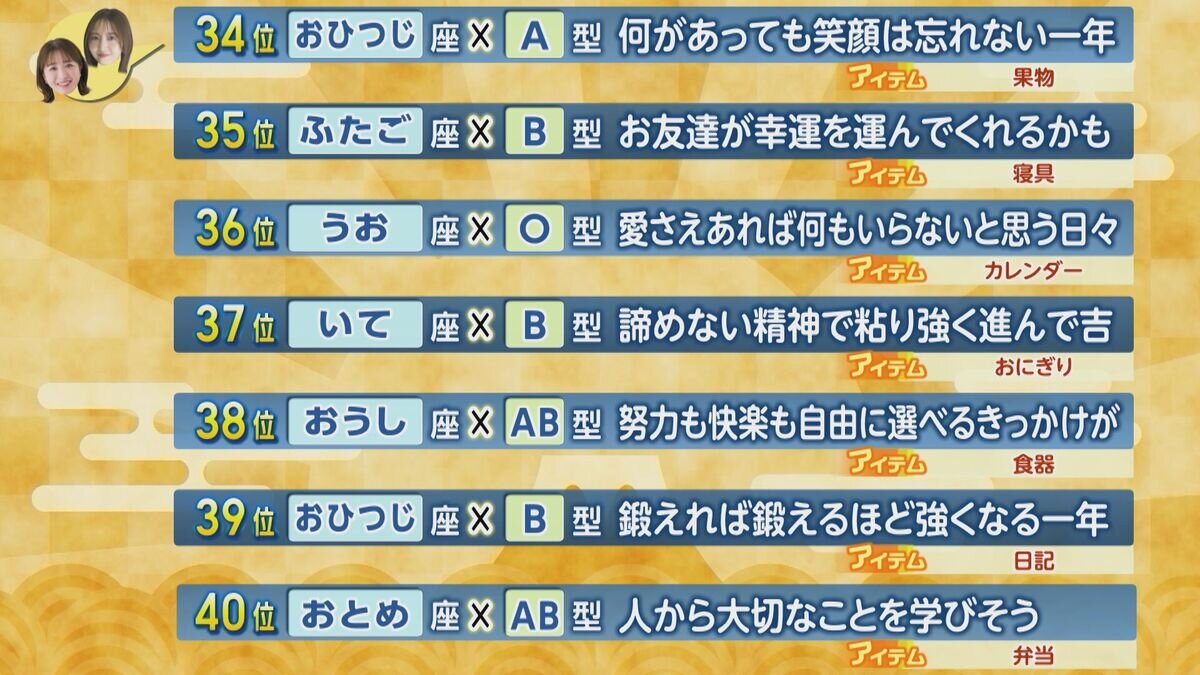 ３４位から４０位.jpg