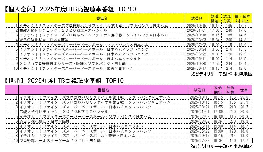 高視聴率.jpg
