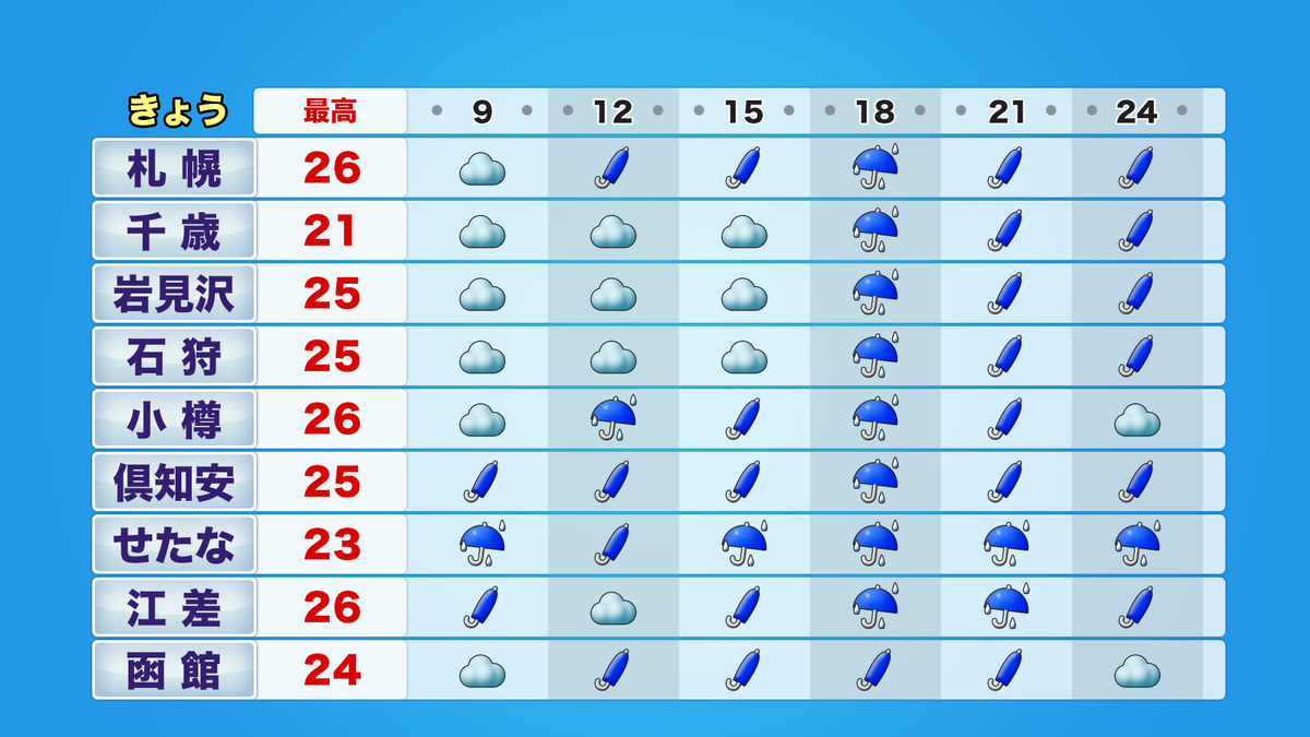 時系列道央道南.png