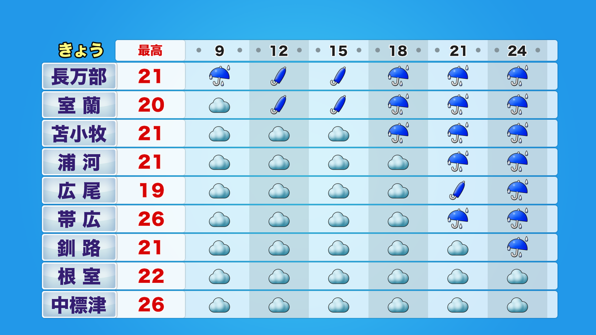 時系列太平洋.png
