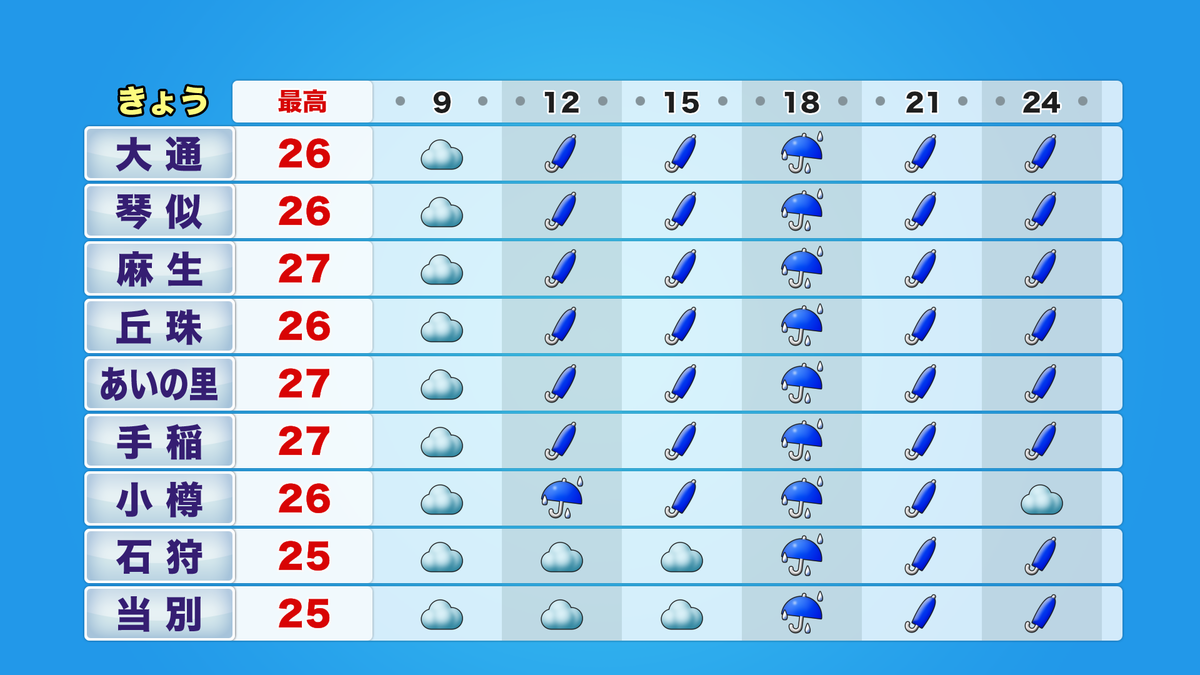 時系列札幌北.png