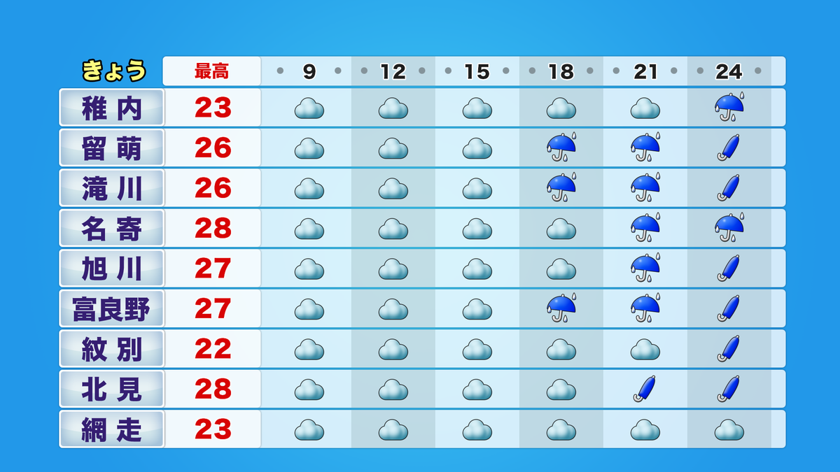 時系列道北オホーツク海.png