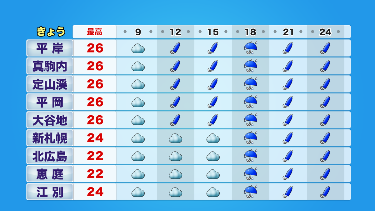 時系列札幌南.png