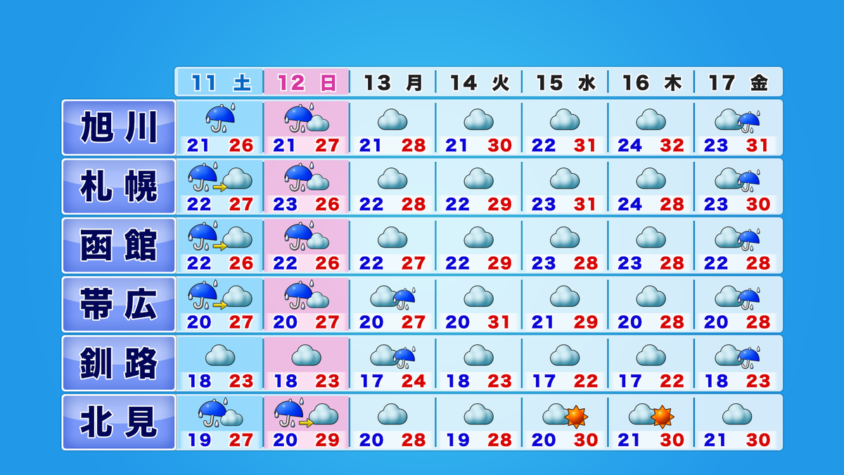 htb3_week6_pm_C.png