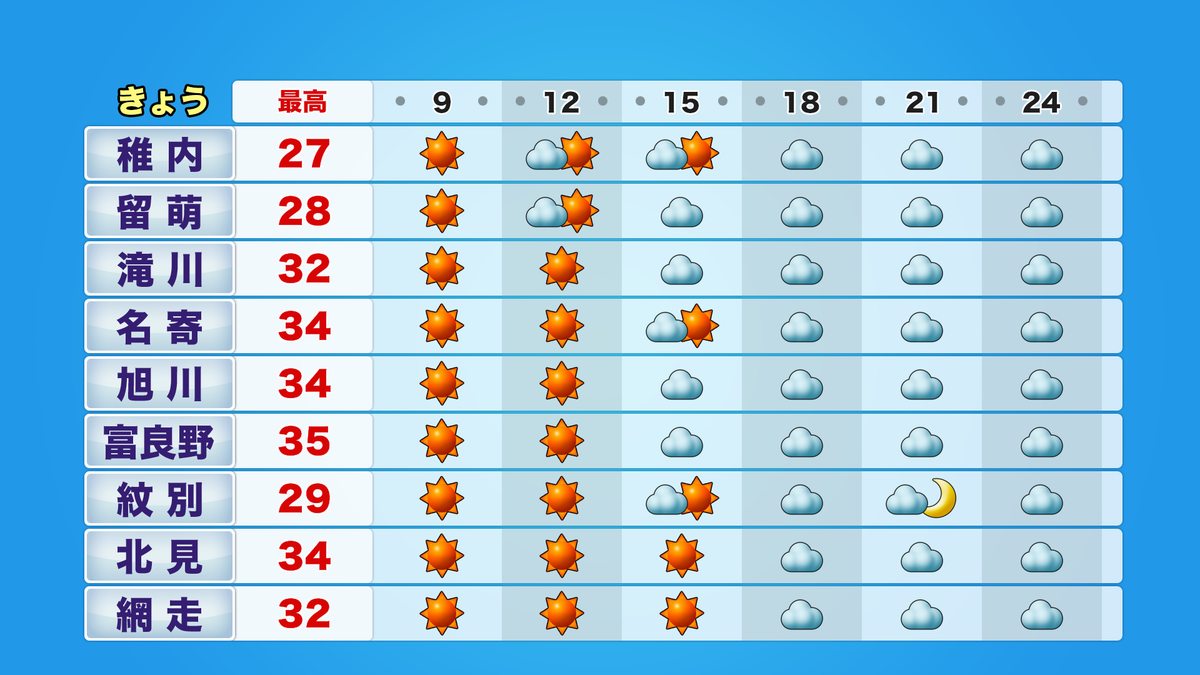 時系列道北オホーツク.png