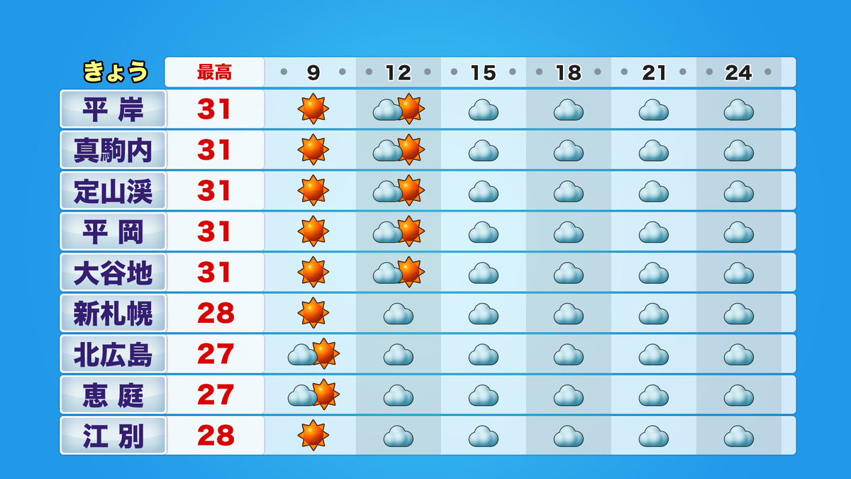 時系列札幌南.png