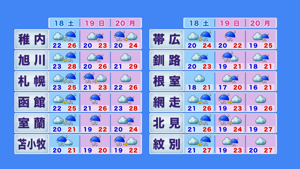 3日間天気.png