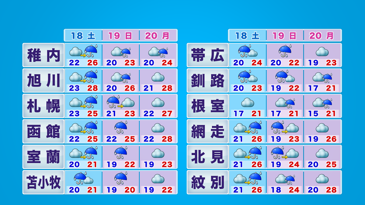 3日間天気.png
