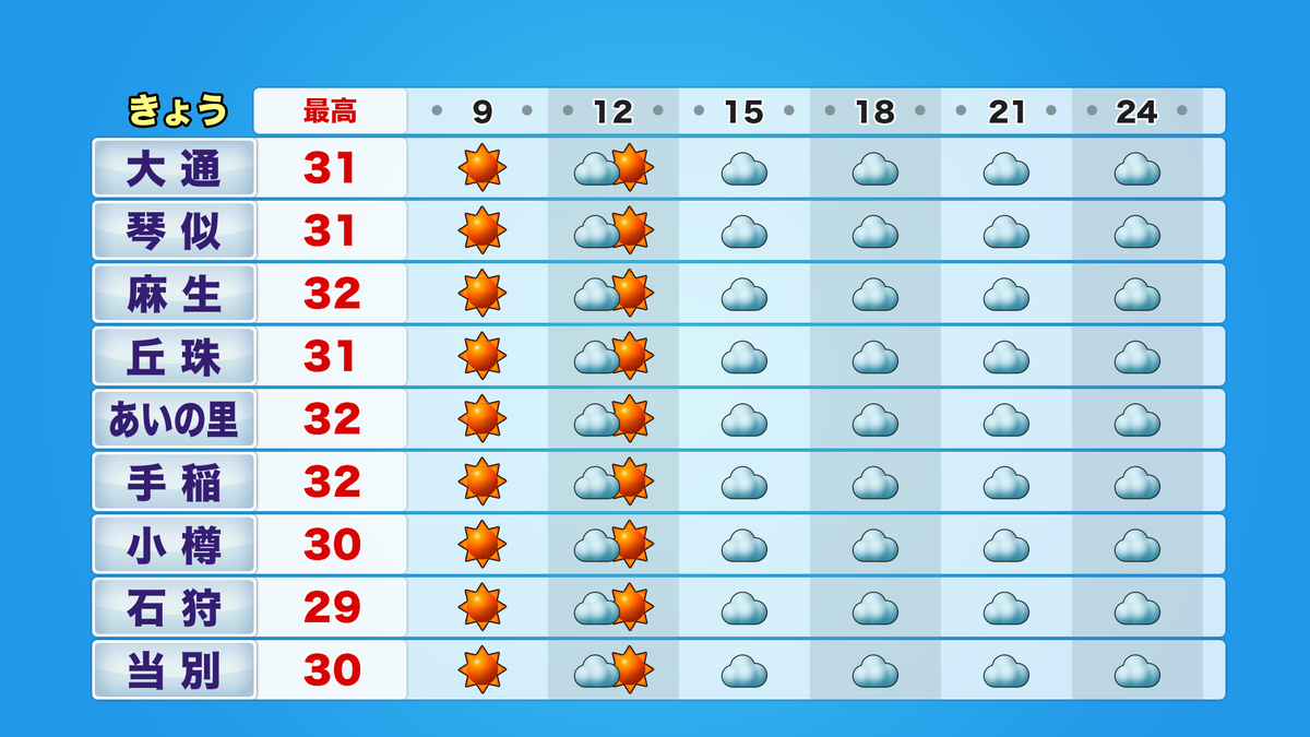 時系列札幌北.png