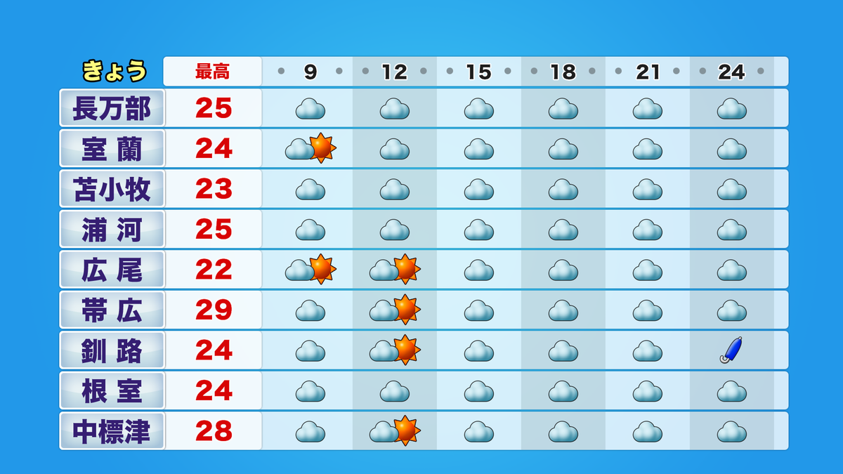 時系列太平洋.png