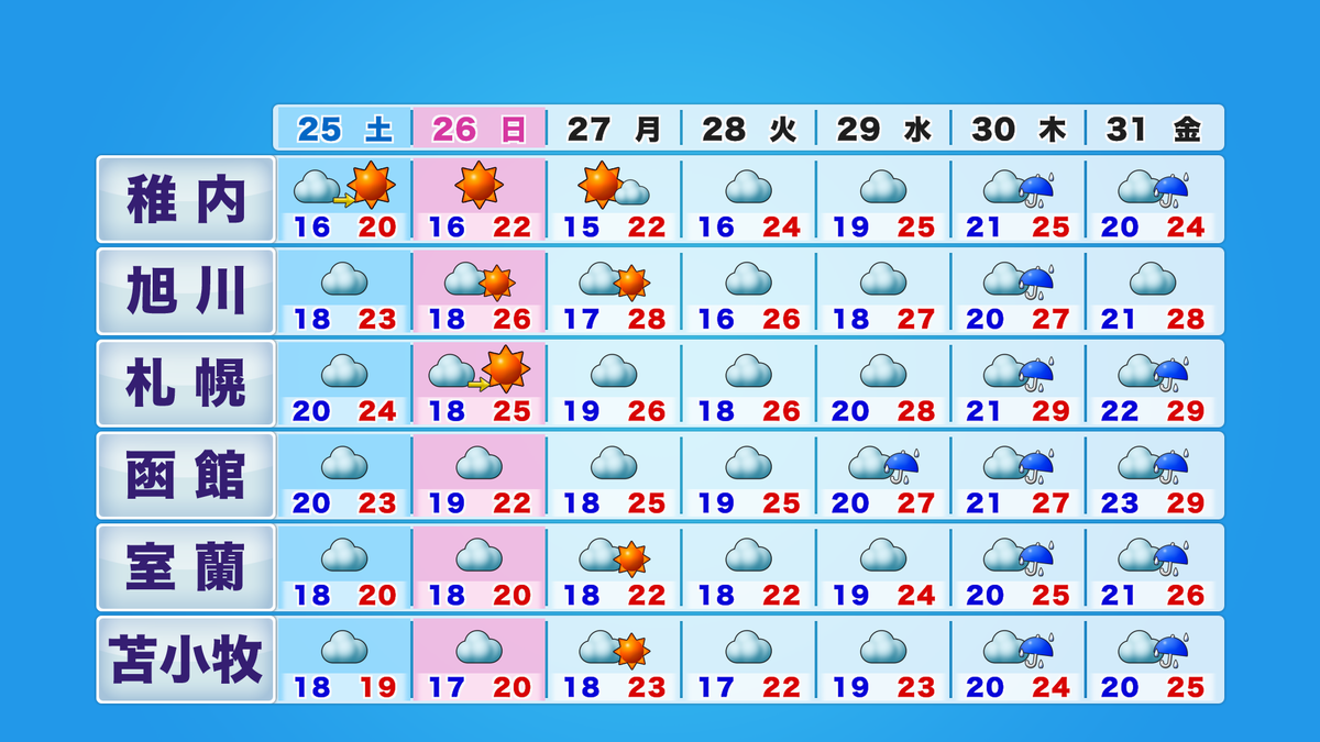 htb3_week6_pm_A.png