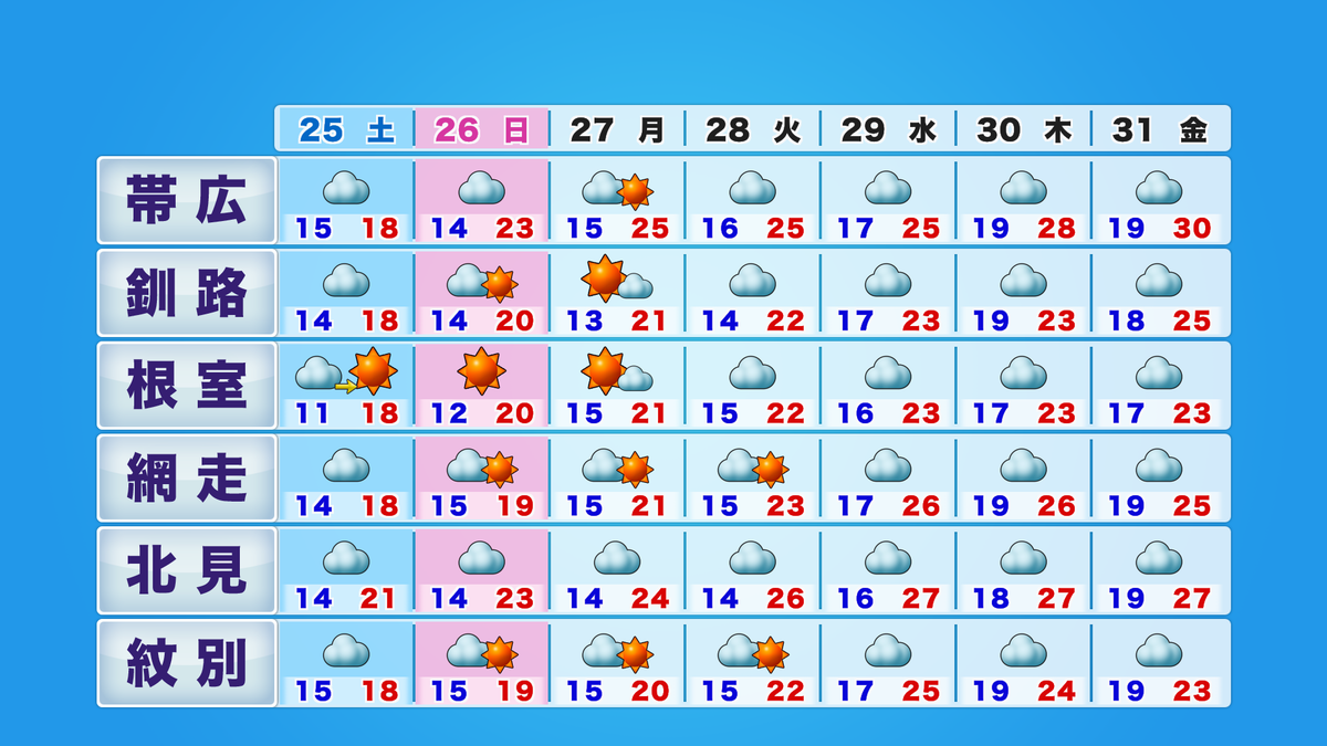 htb3_week6_pm_B.png