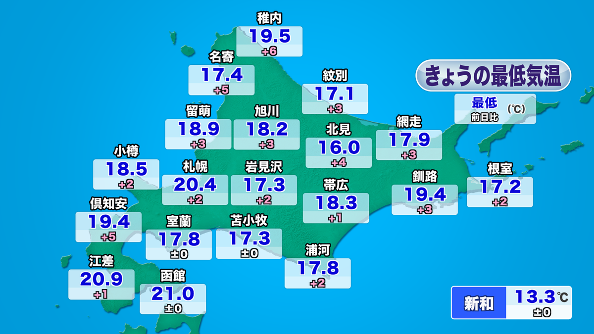 最低気温.png