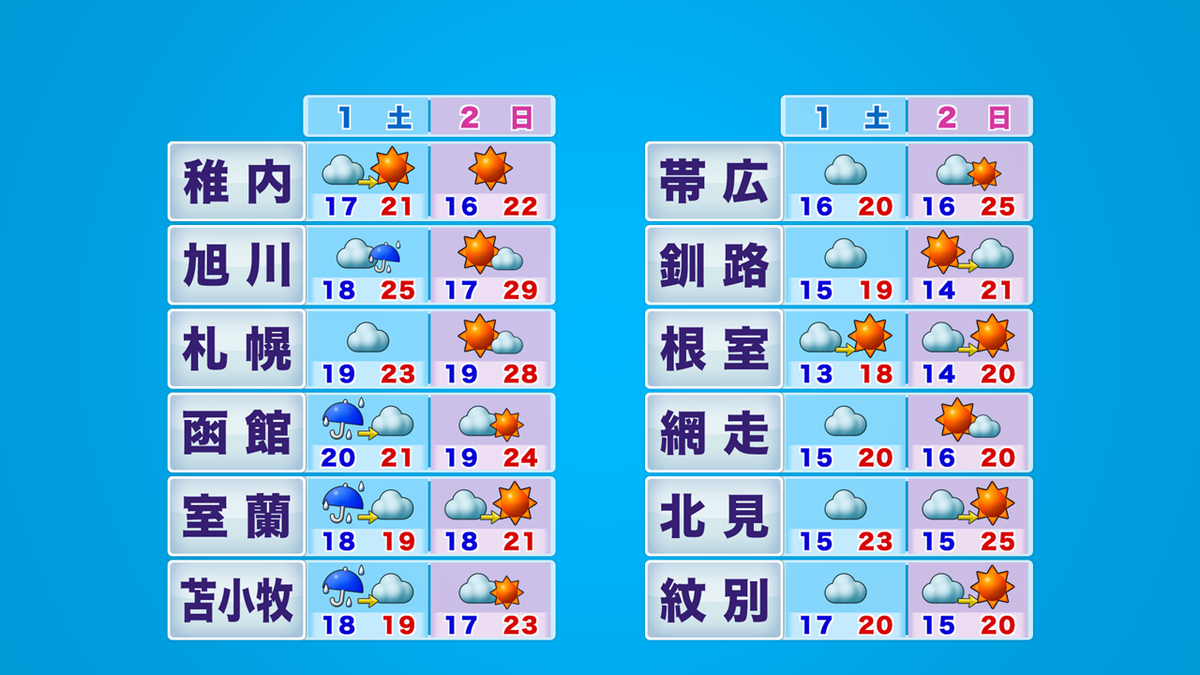 土日天気.png