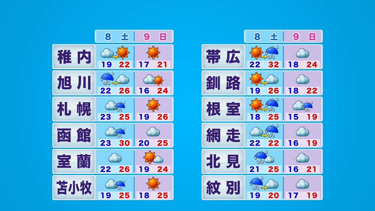 土日.png