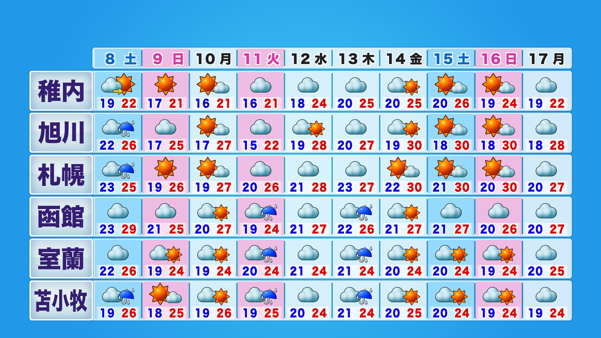 htb3_10days6_pm_A.png