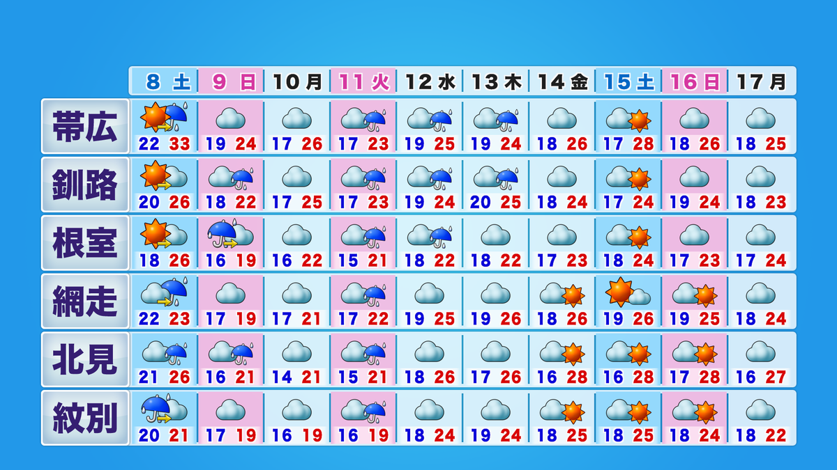 htb3_10days6_pm_B.png