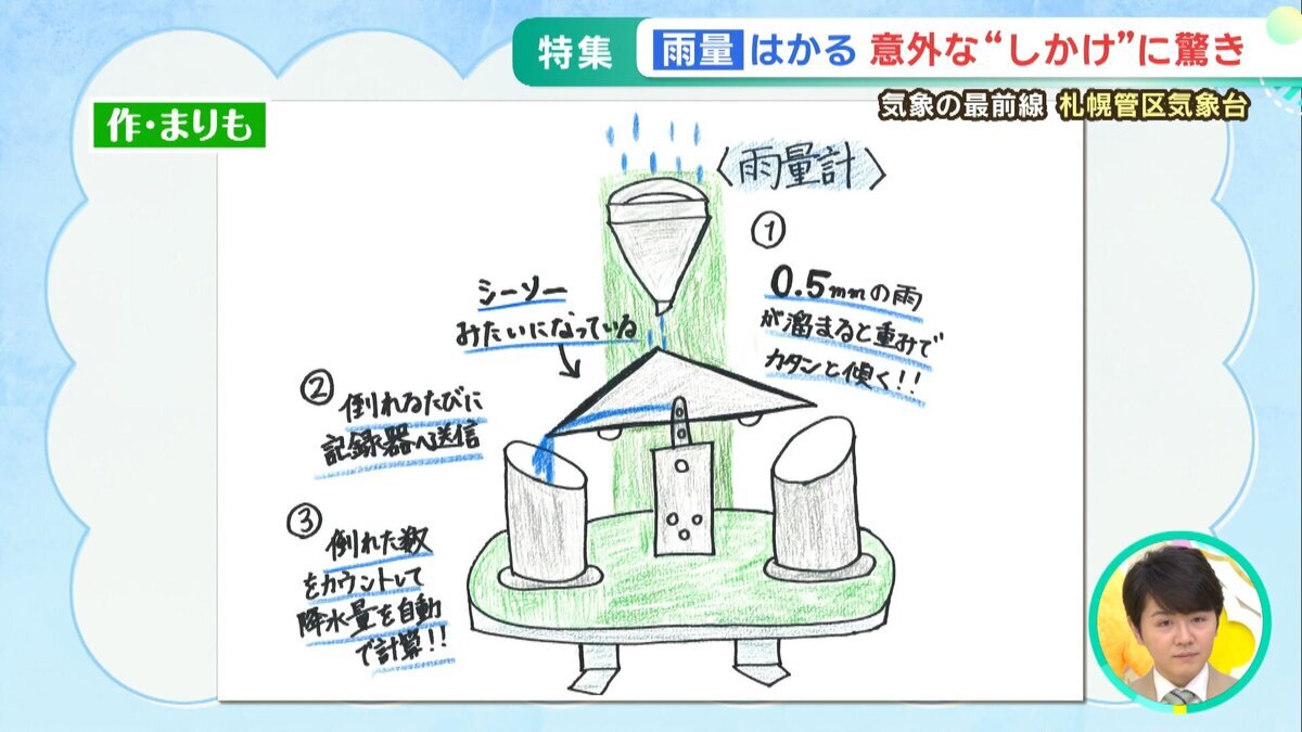 【YouTube用】モニ特集気象台.mp4_snapshot_03.01_[2026-08-12_11.23.40].jpg