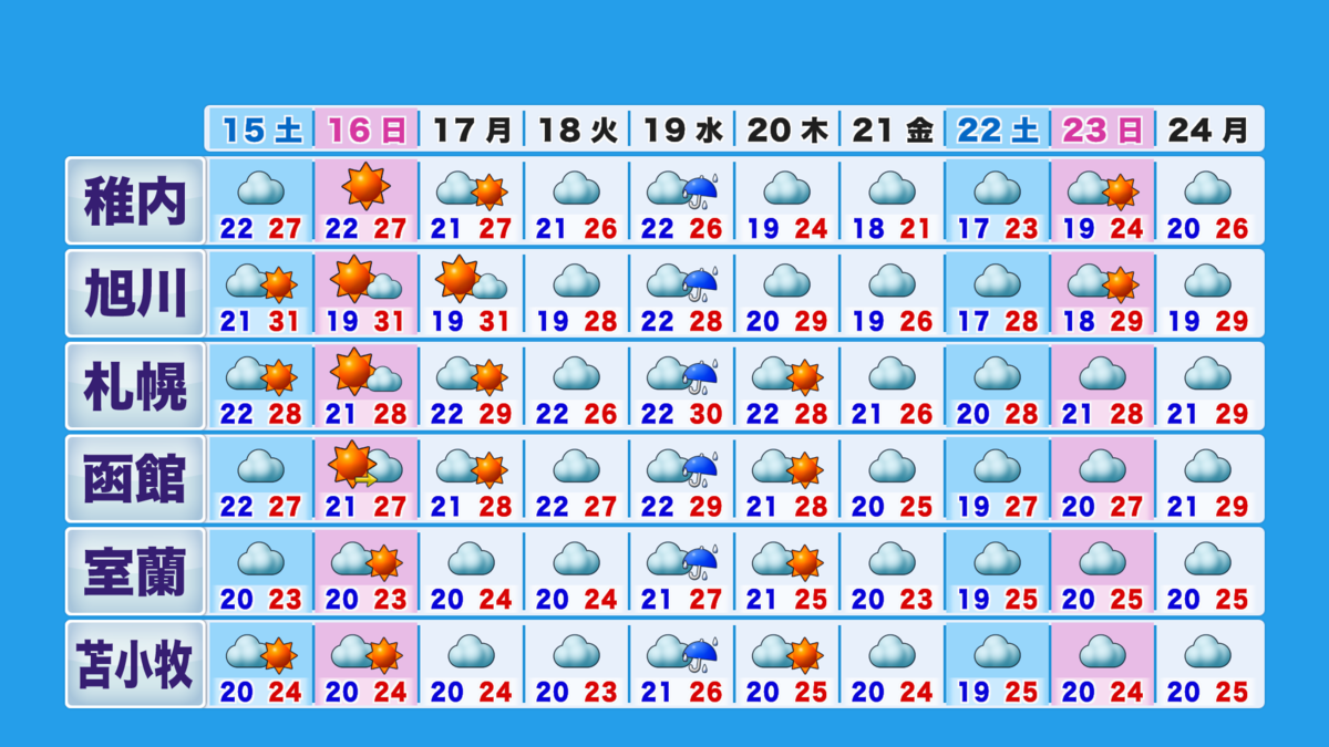 htb3_sp_10days6_pm_A.png