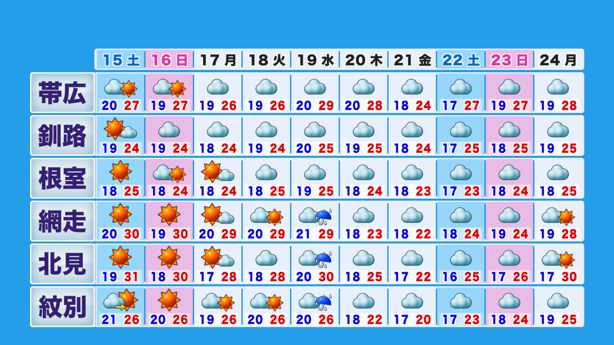 htb3_sp_10days6_pm_B.png