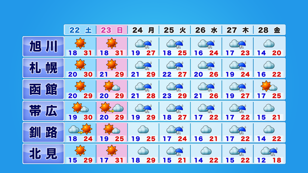 htb3_week6_pm_C (1).png