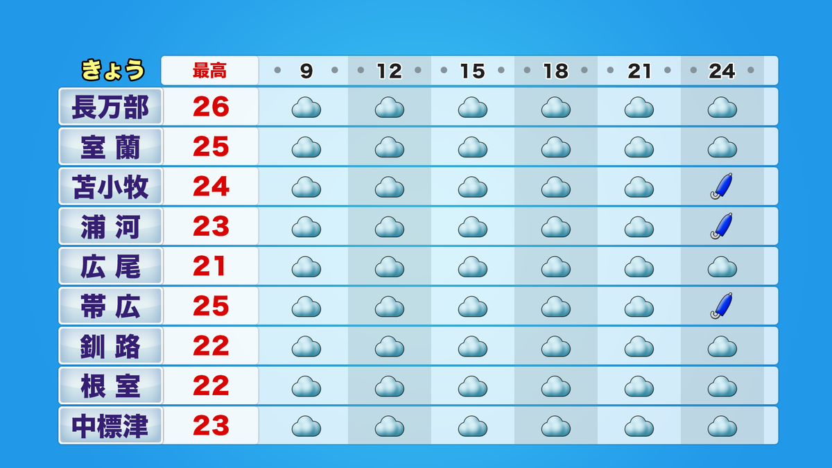 時系列太平洋.png