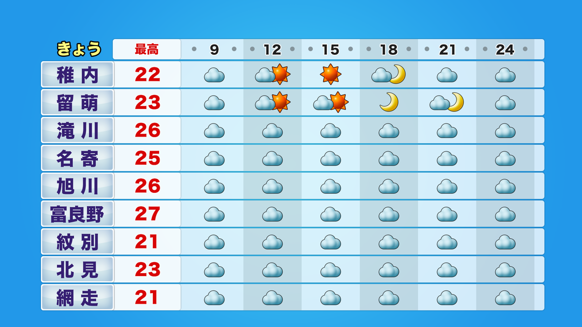 時系列道北オホーツク.png