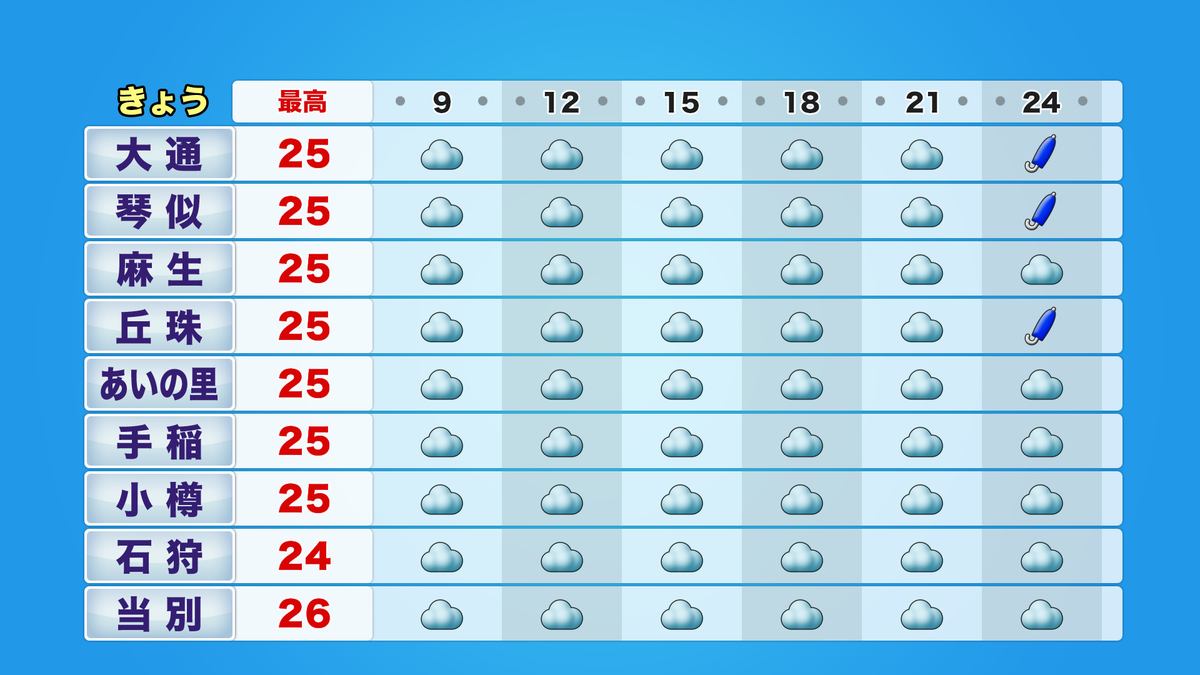 札幌北.png
