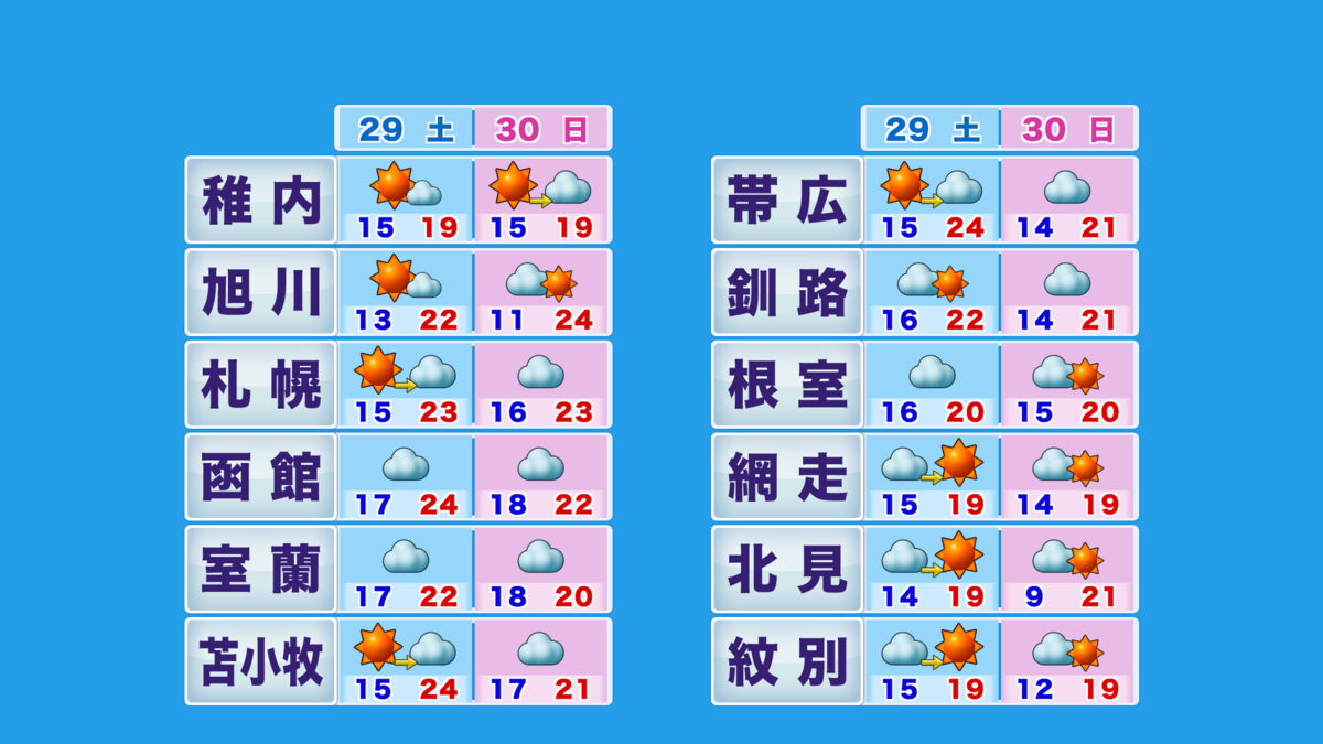 htb3_sp_2days.png