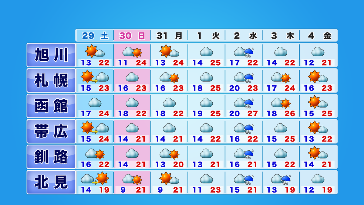 htb3_week6_pm_C.png