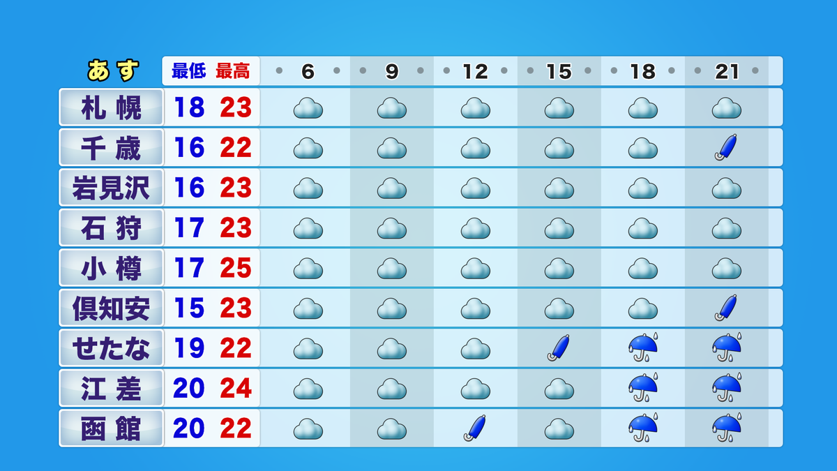 明日 の 天気 小樽