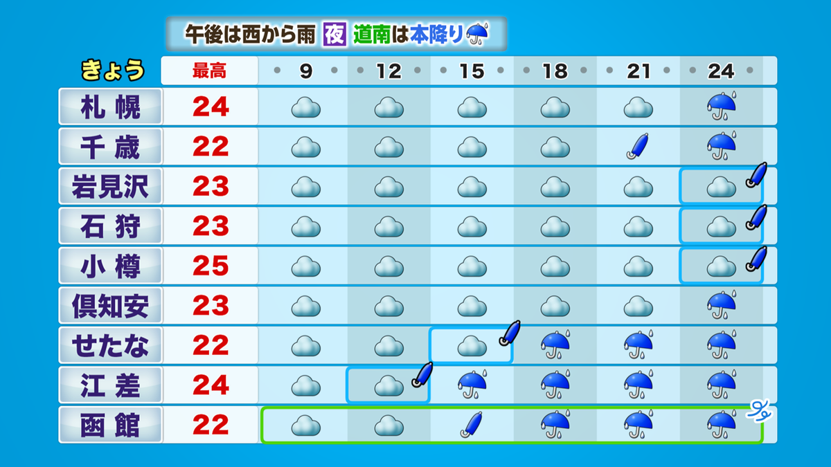 道央・道南.PNG