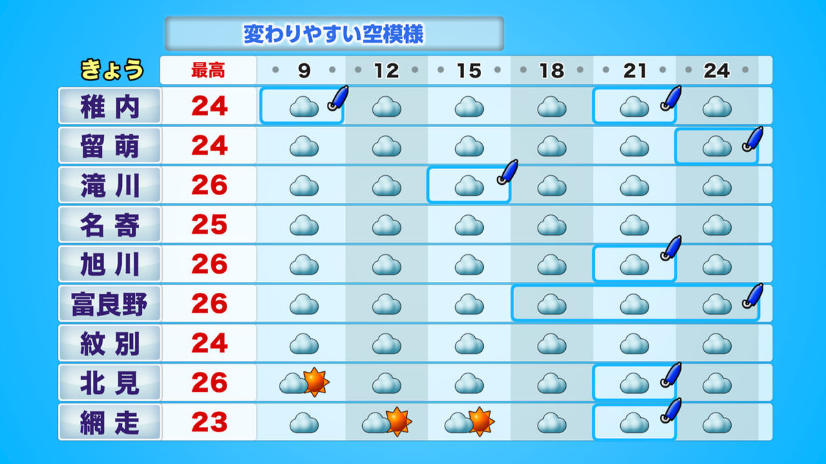 道北オホーツク.PNG