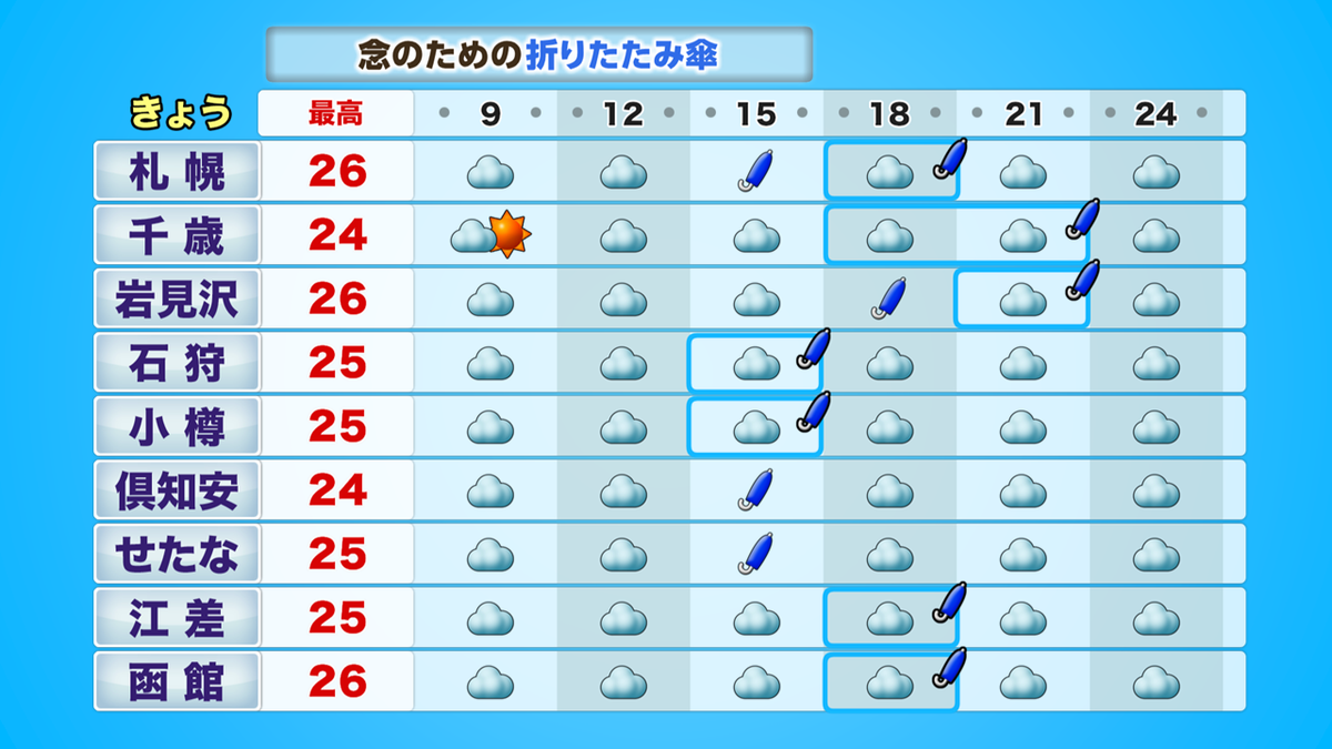 道央道南.PNG