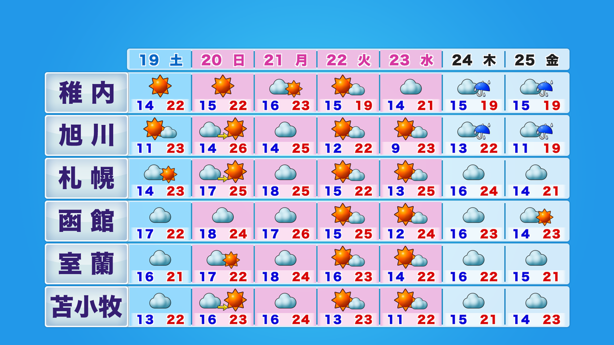 htb3_week6_pm_A (1).png