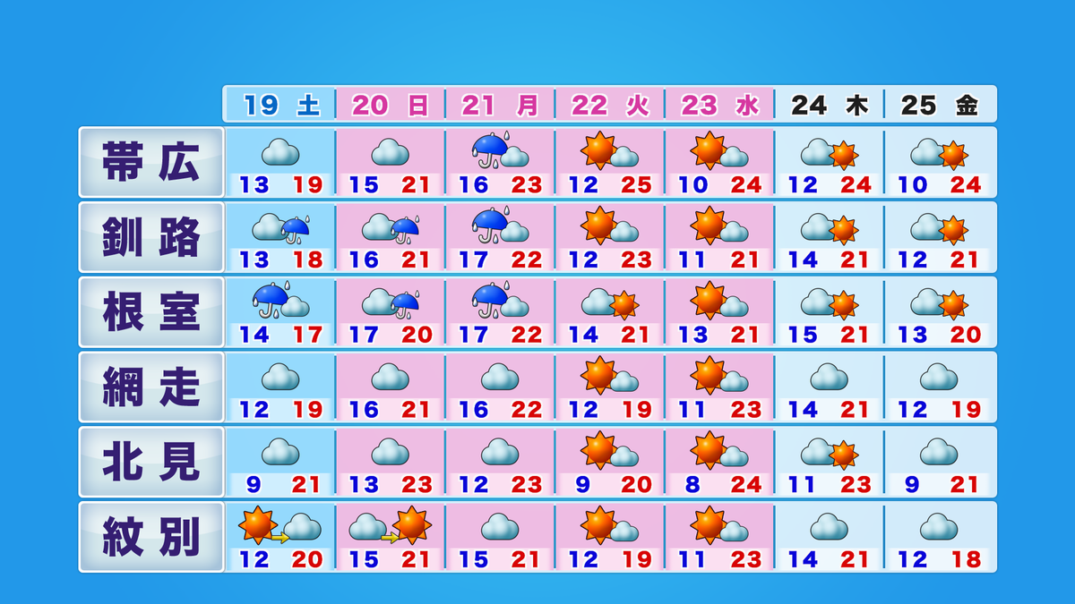 htb3_week6_pm_B (1).png