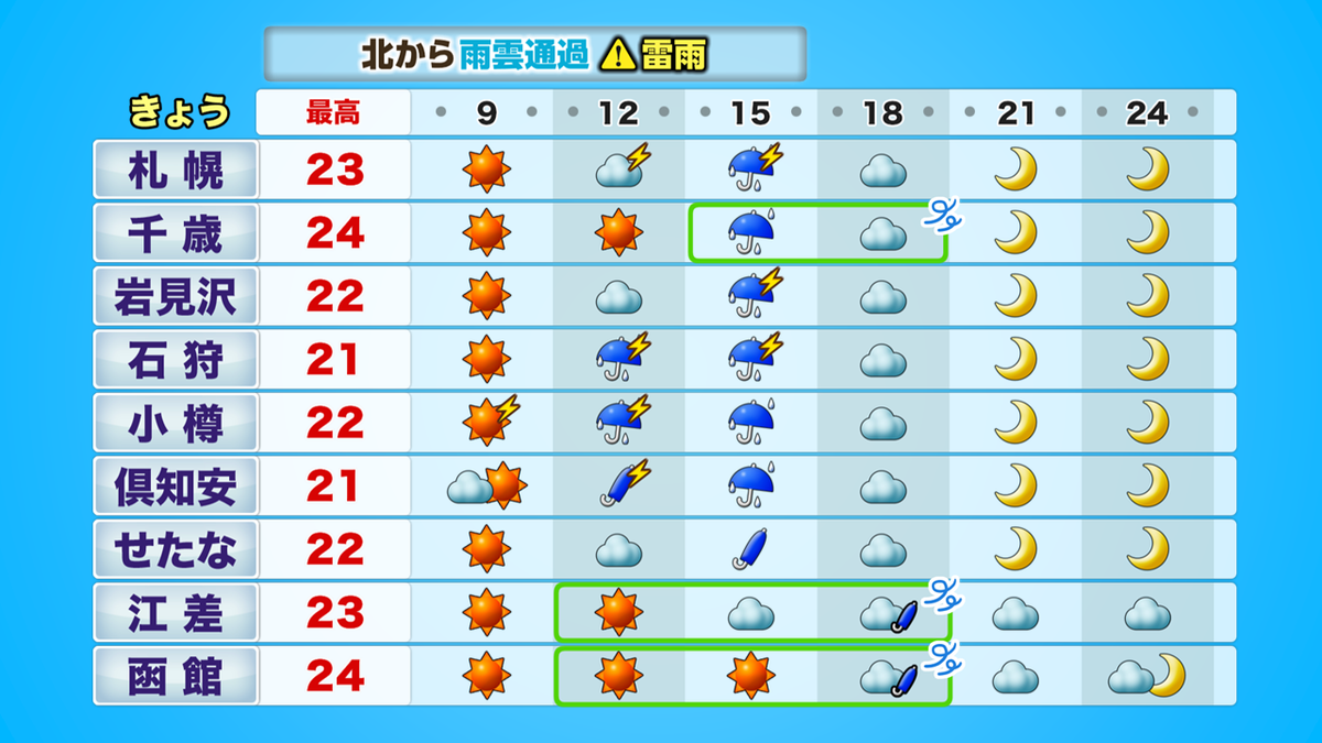 道央道南.PNG