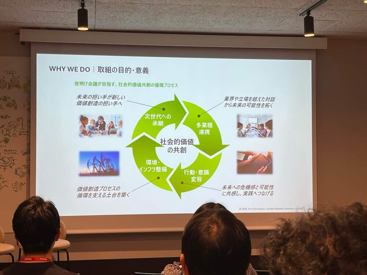 社会的価値の共創.JPG