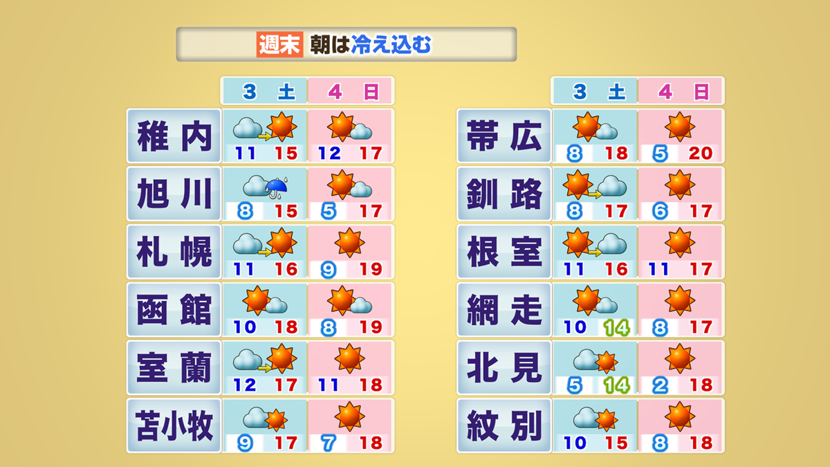 土日.PNG