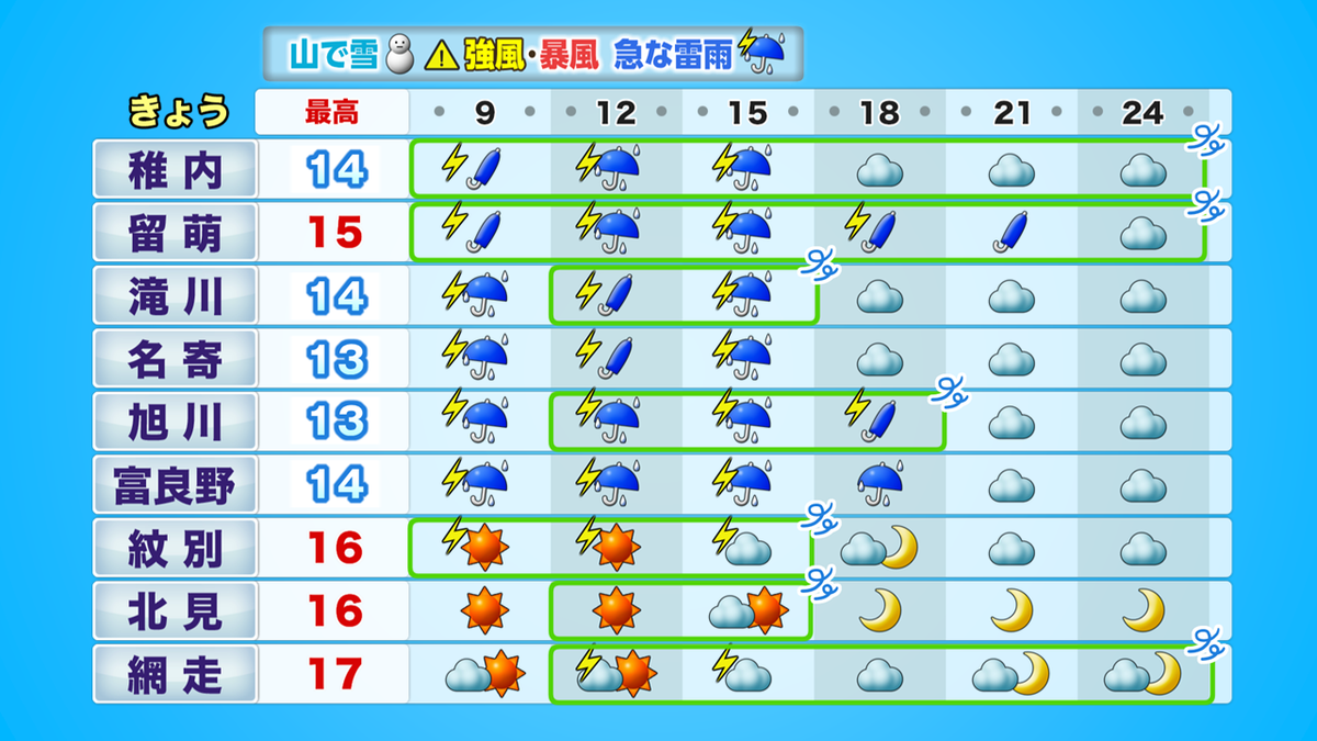 道北オホーツク.PNG