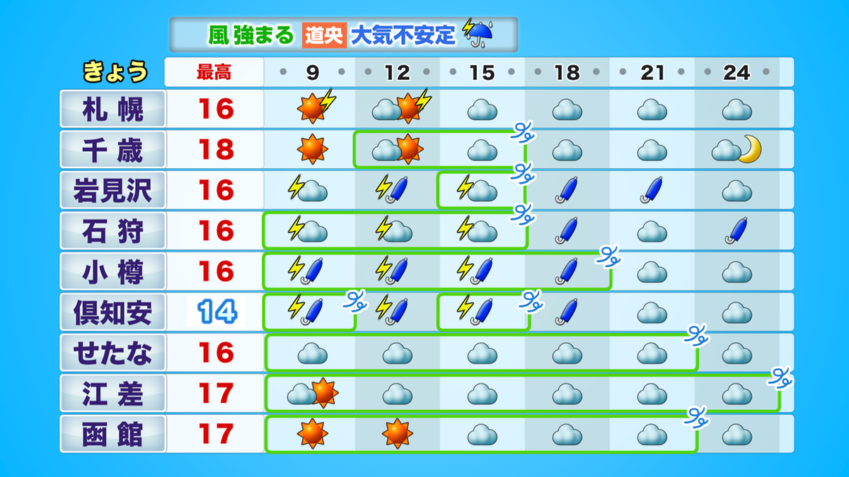 道央道南.PNG