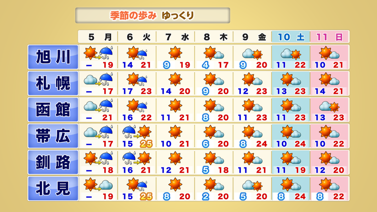 週間.PNG